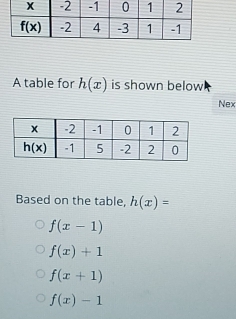 A table for h(x) is shown below
Nex
Based on the table, h(x)=
f(x-1)
f(x)+1
f(x+1)
f(x)-1