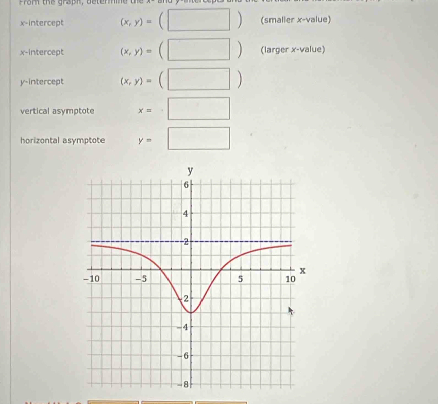 From the graph, detere
(x,y)=(□ )
x-intercept (smaller x -value)
(x,y)=(□ )
x-intercept (larger x -value) 
y-intercept
(x,y)=(□ )
vertical asymptote x=□
horizontal asymptote y=□