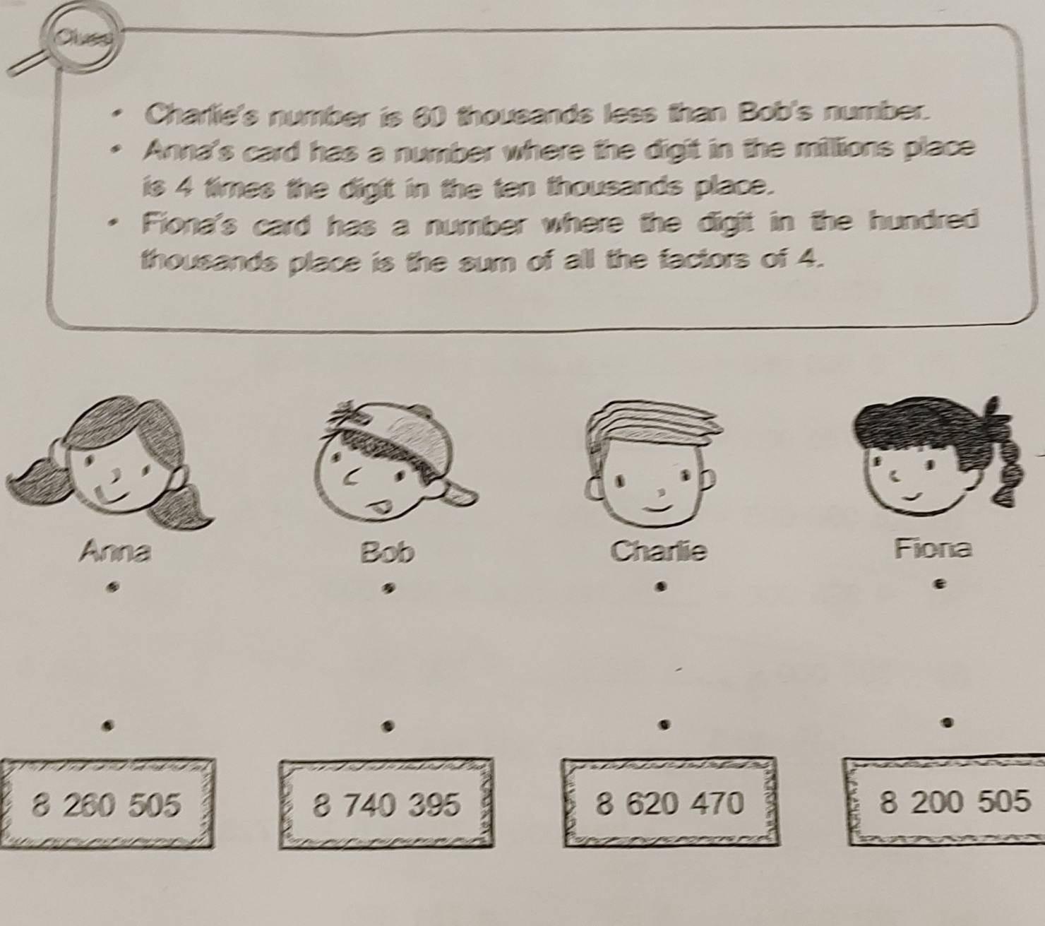 Charlie's number is 60 thousands less than Bob's number.
Anna's card has a number where the digit in the millions place
is 4 times the digit in the ten thousands place.
Fiona's card has a number where the digit in the hundred
thousands place is the sum of all the factors of 4.
C
Bob Fiona
8 260 505 8 740 395 8 620 470 8 200 505