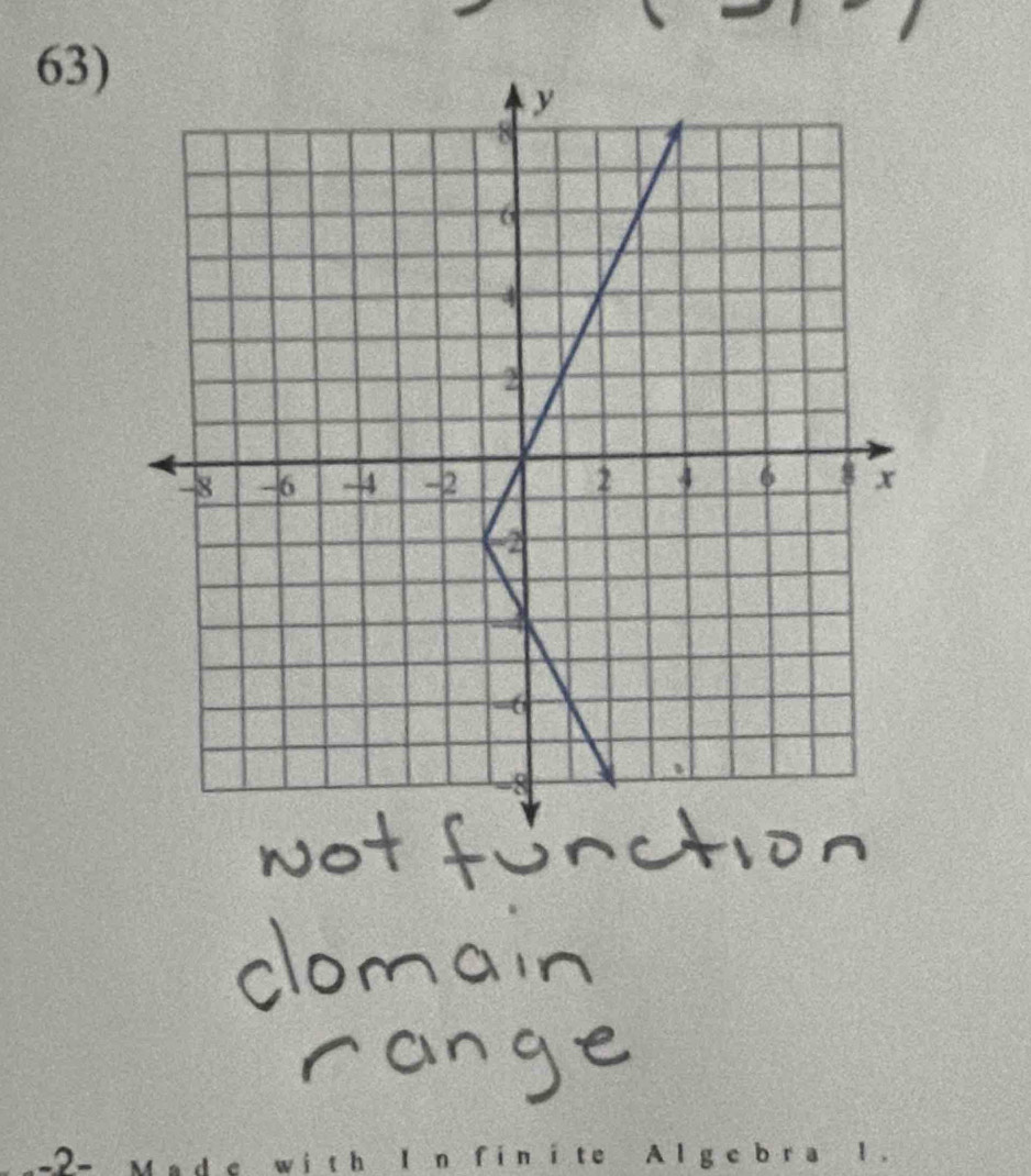 -2.
Alg