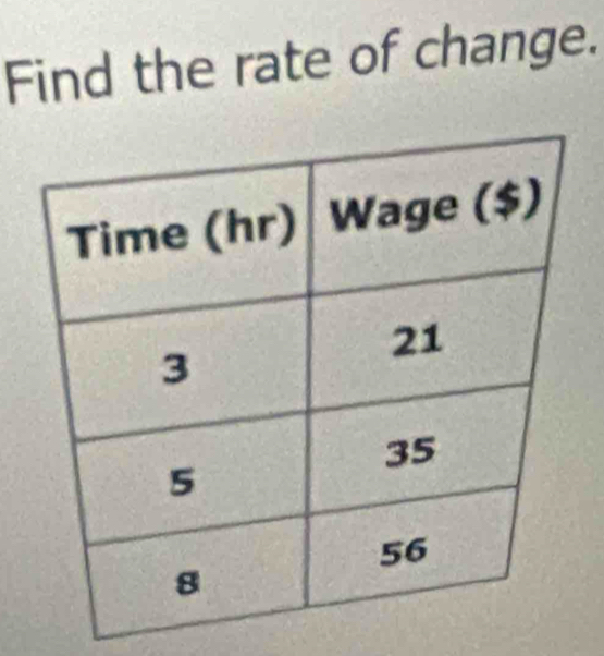 Find the rate of change.