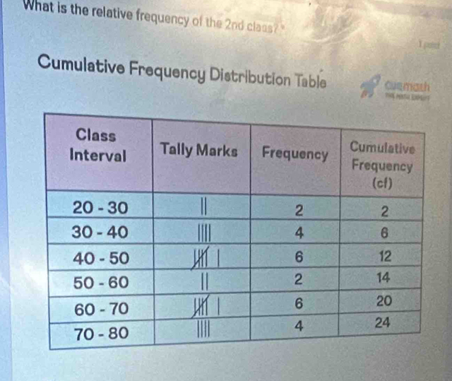 What is the relative frequency of the 2nd class? " 
1 potet 
Cumulative Frequency Distribution Table cuemath