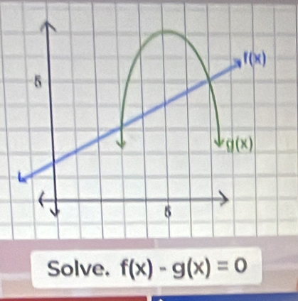 f(x)
5
g(x)
5 
Solve. f(x)-g(x)=0