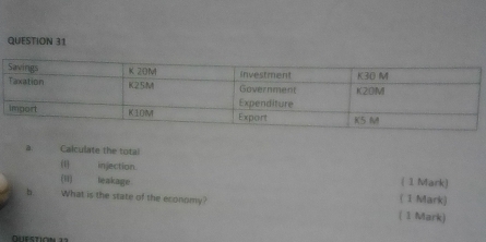 Calculate the total 
(1) injection. ( 1 Mark) 
(II) leakage ( 1 Mark) 
b. What is the state of the economy? ( 1 Mark) 
Questio n