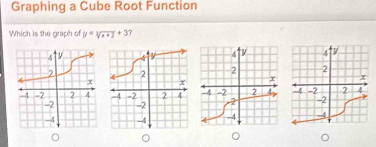 Graphing a Cube Root Function 
Which is the graph of y=sqrt[3](x+2)+3 ?