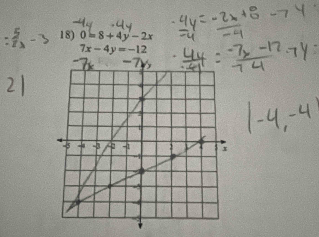 0=8+4y-2x
7x-4y=-12