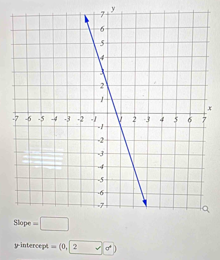 yintercept =(0,2sqrt(0^4))