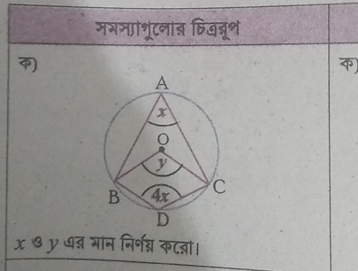 मगनाशूटनात छिखब्रूश 
) 
) 
x ७ y७ज गान निर्नन्न कटऩ्ा।