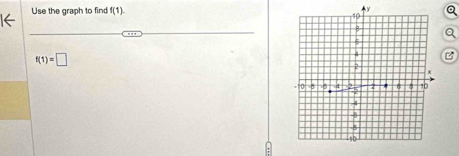 Use the graph to find f(1).
f(1)=□