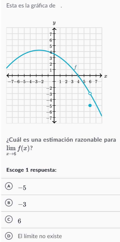 Esta es la gráfica de .
¿Cuál es una estimación razonable para
limlimits _xto 6f(x) 2
Escoge 1 respuesta:
A -5
B) -3
6
D El límite no existe