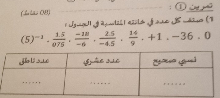 ①én yū 
(LLãi 08) 
: Jguzell ý ànulill diiló ý sue 15 máis (1
(5)^-1·  (1.5)/075 ·  (-18)/-6 ·  (2.5)/-4.5 ·  14/9 · +1.-36· 0