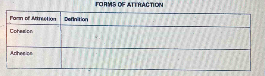 FORMS OF ATTRACTION