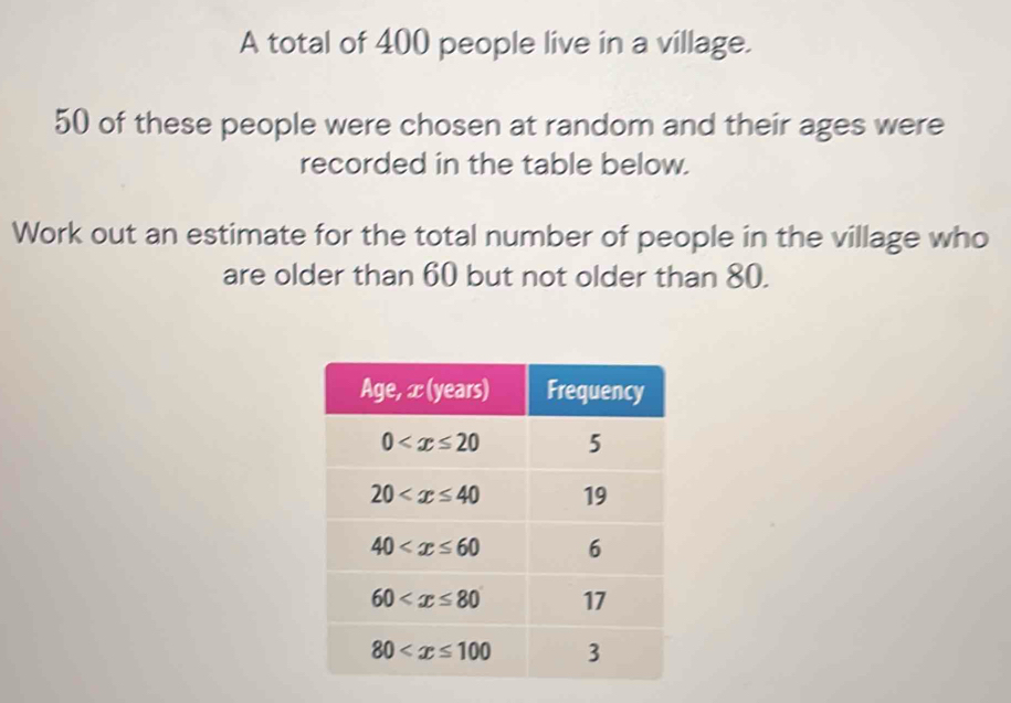 A total of 400 people live in a village.
50 of these people were chosen at random and their ages were
recorded in the table below.
Work out an estimate for the total number of people in the village who
are older than 60 but not older than 80.