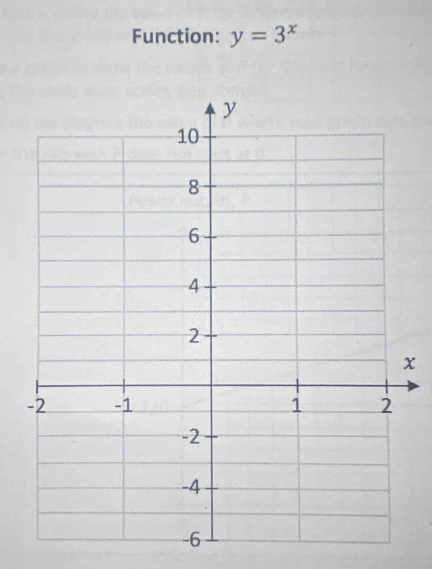 Function: y=3^x
x