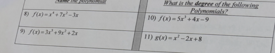 Name the polynomial