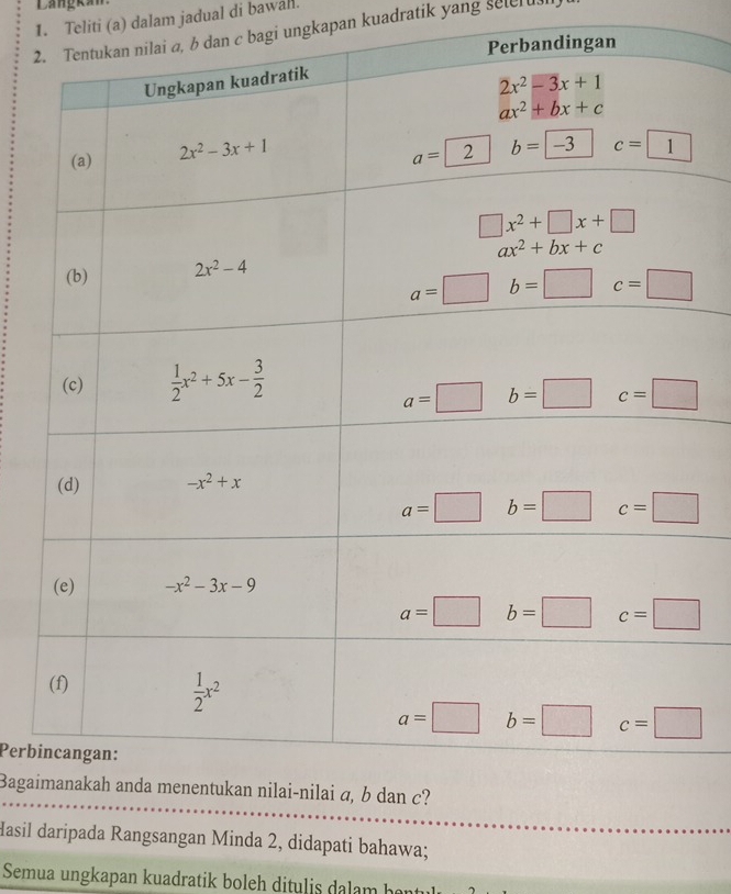 Langkan
1. Teliti (a) dalam jadual di bawal.
2 dan c bagi ungkapan kuadratik yang seler 
dingan
Perbi
Bagai
Hasil daripada Rangsangan Minda 2, didapati bahawa;
Semua ungkapan kuadratik boleh dituli d   m  he