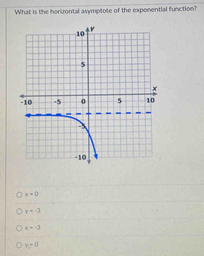 What is the horizontal asymptote of the exponential function?
x=0
y=-3
x=-3
y=0