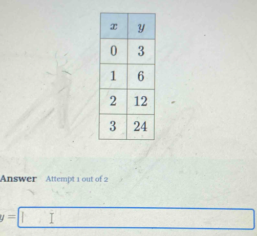 Answer Attempt 1 out of 2
y=□ □ 