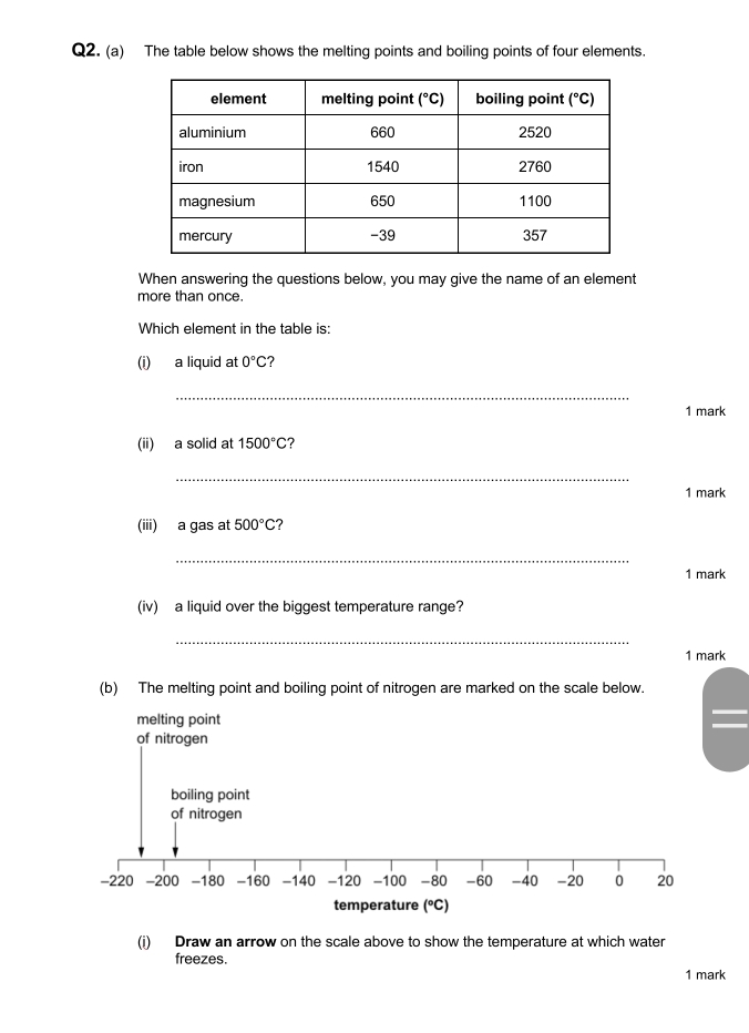 The table below shows the melting points and boiling points of four elements.
When answering the questions below, you may give the name of an element
more than once.
Which element in the table is:
(i) a liquid at 0°C ?
_
1 mark
(ii) a solid at 1500°C 2
_
1 mark
(iii) a gas at 500°C ?
_
1 mark
(iv) a liquid over the biggest temperature range?
_
1 mark
(b) The melting point and boiling point of nitrogen are marked on the scale below.
melting point
of nitrogen
boiling point
of nitrogen
-220 -200 -180 -160 -140 -120 -100 -80 -60 -40 -20 0 20
temperature (^circ C)
(i) Draw an arrow on the scale above to show the temperature at which water
freezes.
1 mark