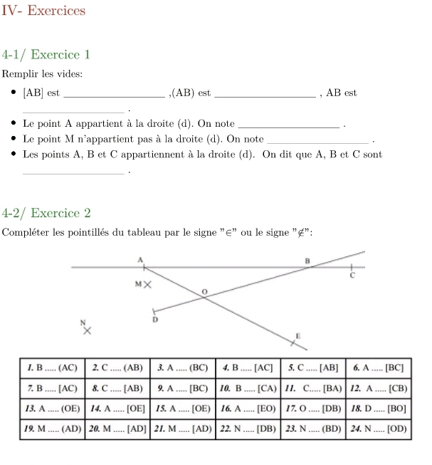 IV- Exercices 
4-1/ Exercice 1 
Remplir les vides: 
[ AB ] est _,(AB) est _, AB est 
_ 
Le point A appartient à la droite (d). On note_ 
. 
Le point M n'appartient pas à la droite (d). On note_ 
Les points A, B et C appartiennent à la droite (d). On dit que A, B et C sont 
_ 
4-2/ Exercice 2 
Compléter les pointillés du tableau par le signe "∈" ou le signe "é":