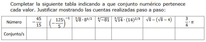 Completar la siguiente tabla indicando a que conjunto numérico pertenece
cada valor. Justificar mostrando las cuentas realizadas paso a paso: