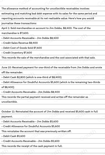 Solved: Journalize the following transactions using the allowance ...