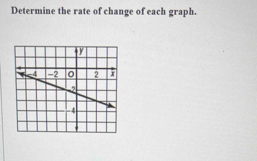 Determine the rate of change of each graph.