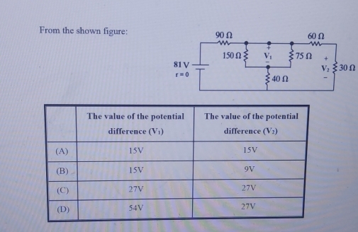 From the shown figure:
30Ω