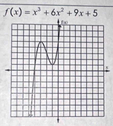 f(x)=x^3+6x^2+9x+5