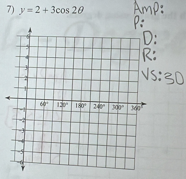 y=2+3cos 2θ