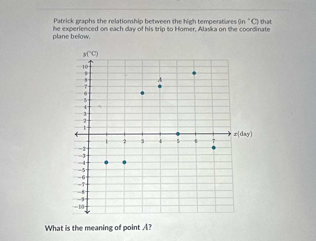 Patrick graphs the relationship between the high temperatures (in°C) that
he experienced on each day of his trip to Homer, Alaska on the coordinate
plane below.
What is the meaning of point A?