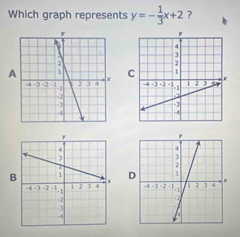 Which graph represents y=- 1/3 x+2 ？ 
A 
C 

B 
D