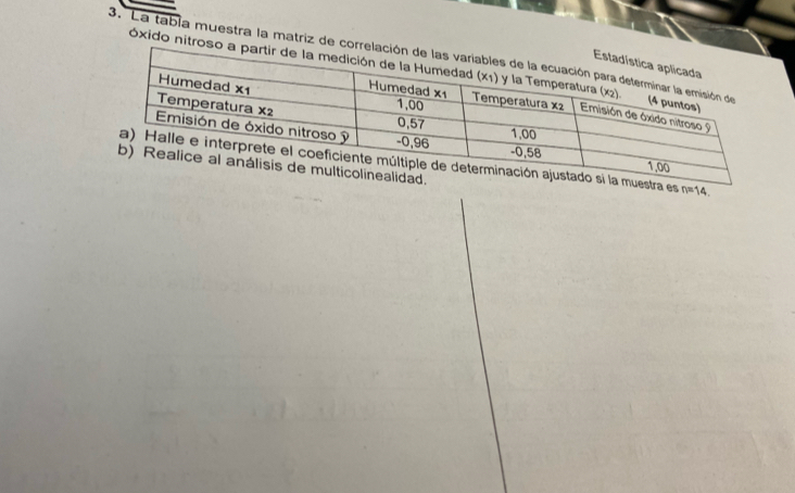 La tabla muestra la matriz de co 
nóxido nitroso 
es n=14.