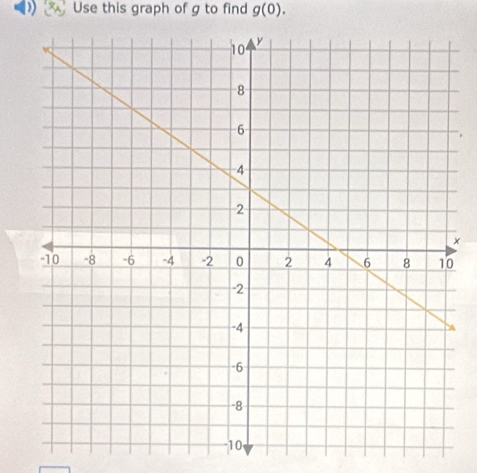 ) Use this graph of g to find g(0). 
×