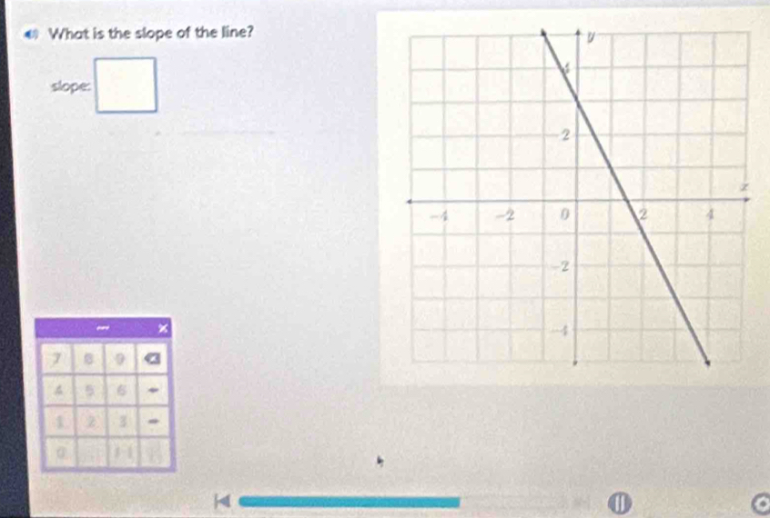 What is the slope of the line? 
slope:
7 9
5 6
1 z 3
σ 1
H