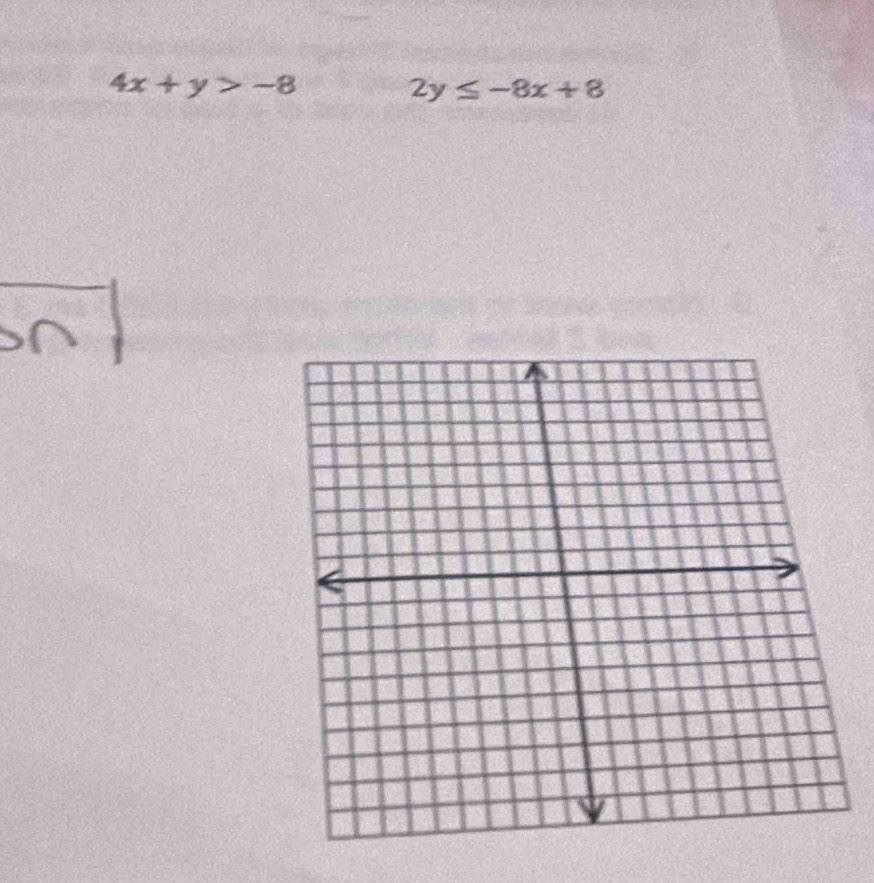 4x+y>-8
2y≤ -8x+8