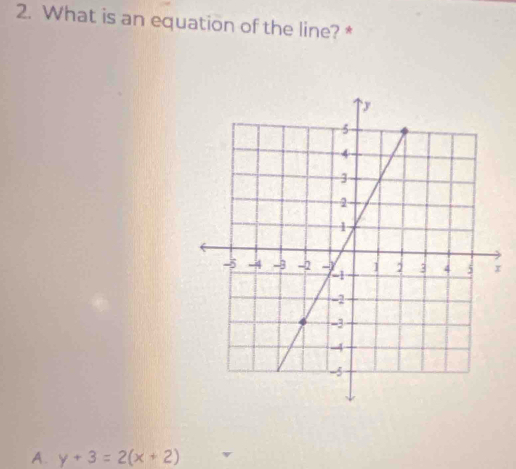 What is an equation of the line? *
x
A. y+3=2(x+2)