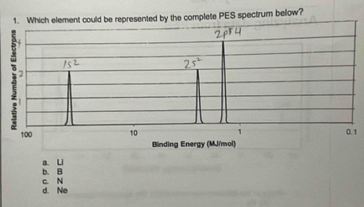 1
a. Li
b. B
c. N
d. Ne