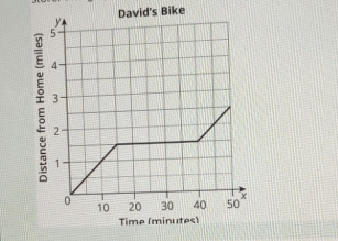 David's Bike