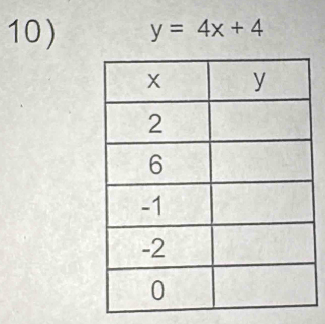 y=4x+4