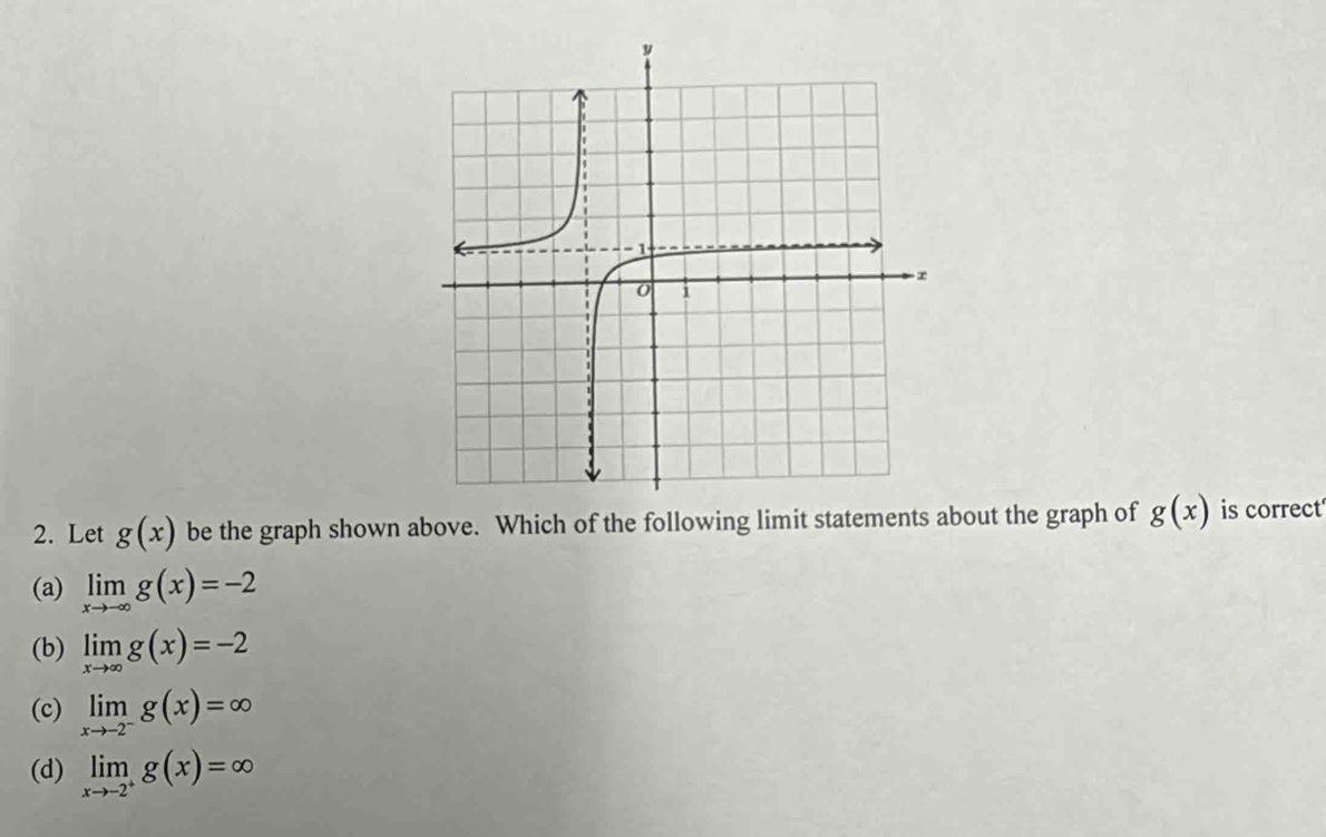 Let g(x) be the graph shown above. Which of the following limit statements about the graph of g(x) is correct
(a) limlimits _xto -∈fty g(x)=-2
(b) limlimits _xto ∈fty g(x)=-2
(c) limlimits _xto -2^-g(x)=∈fty
(d) limlimits _xto -2^+g(x)=∈fty