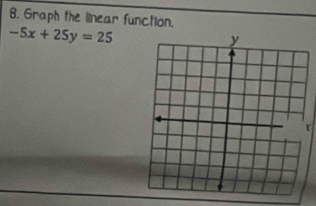 Graph the linear function.
-5x+25y=25