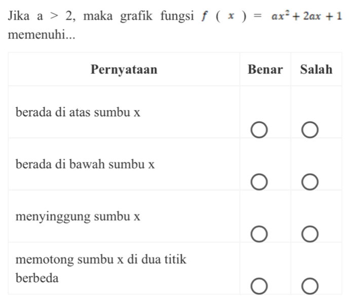 Jika a>2 , maka grafik fungsi f(x)=ax^2+2ax+1
memenuhi...