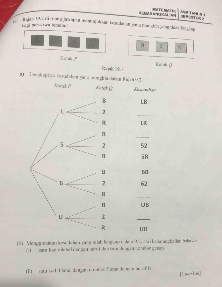 MATEMATIK SVM TAHUN 1 
KEBARANGKALIAN SEMESTER 2 
19. Rajah 19.2 di ruang jawapan menunjukkan kesudahan yang mungkin yang tidak lengkap 
bagi peristiwa tersebut.
f
B 2 R
Kotak P
Kotak Q
Rajah 19.1 
a) Lengkapkan kesudahan yang mungkin dalam Rajah 9.2. 
Kesudahan 
LB 
_ 
LR 
_
52
5R
6B
62
_
UB
_ 
UR 
(b) Menggunakan kesudahan yang telah lengkap dalam 9.2, cari kebarangkalian bahawa 
(i) satu kad dilabel dengan huruf dan satu dengan nombor genap. 
(ii) satu kad dilabel dengan nombor 5 atau dengan huruf B. 
[5 markah]