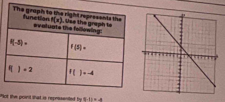 Plot the point that is represented by f(-1)=-8