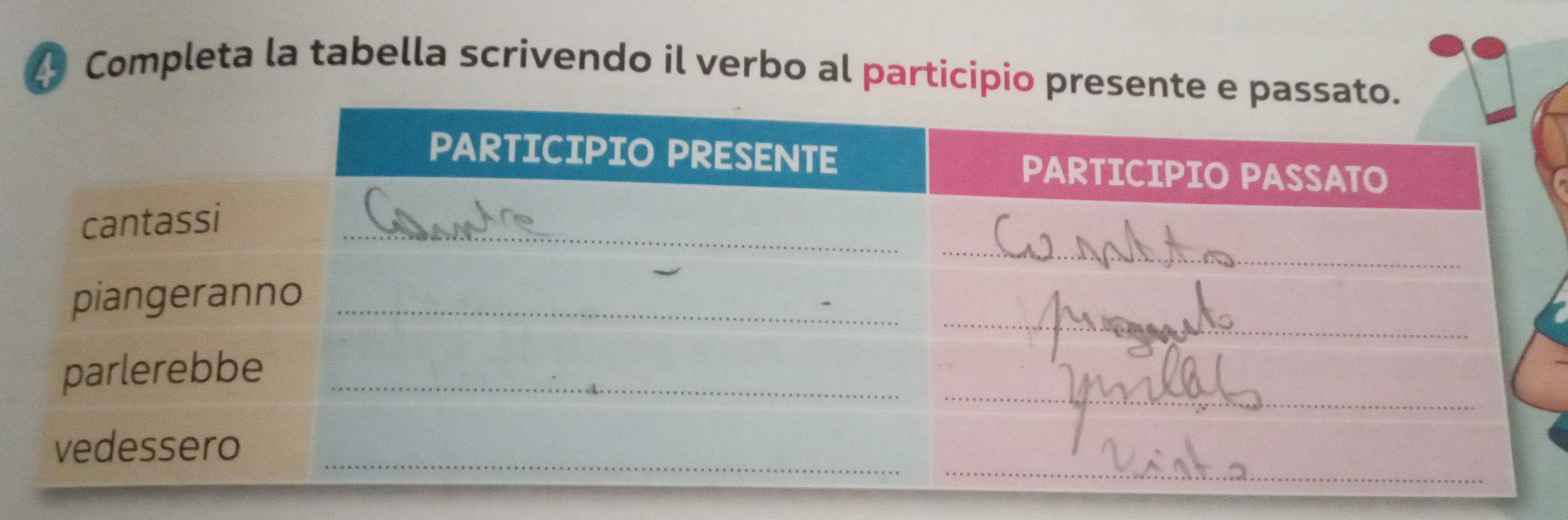 Completa la tabella scrivendo il verbo al participio prese