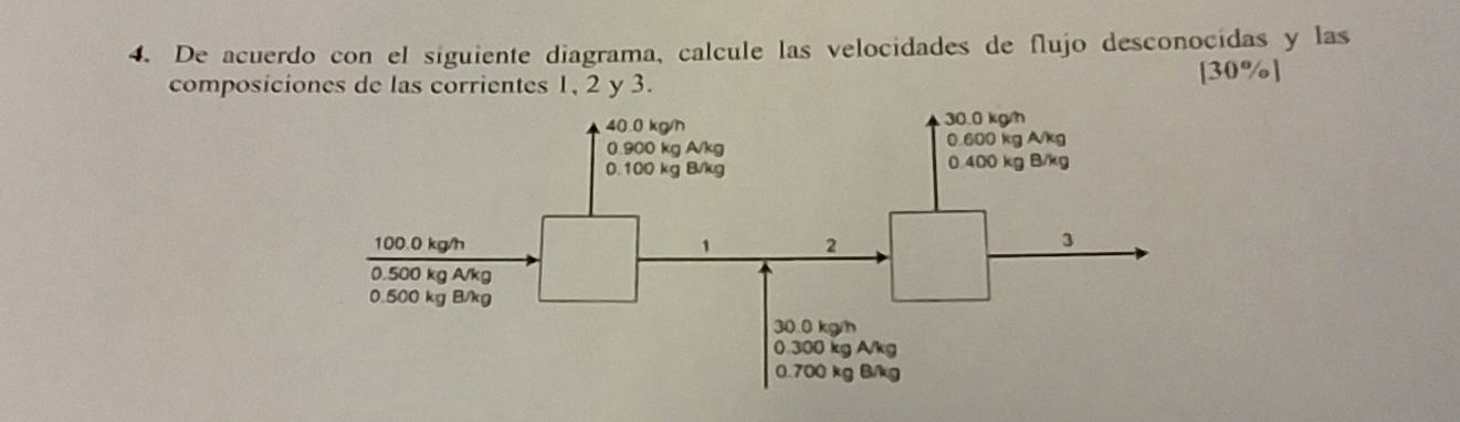 De acuerdo con el siguiente diagrama, calcule las velocidades de flujo desconocídas y las 
composiciones de las corrientes 1, 2 y 3. [30% ]