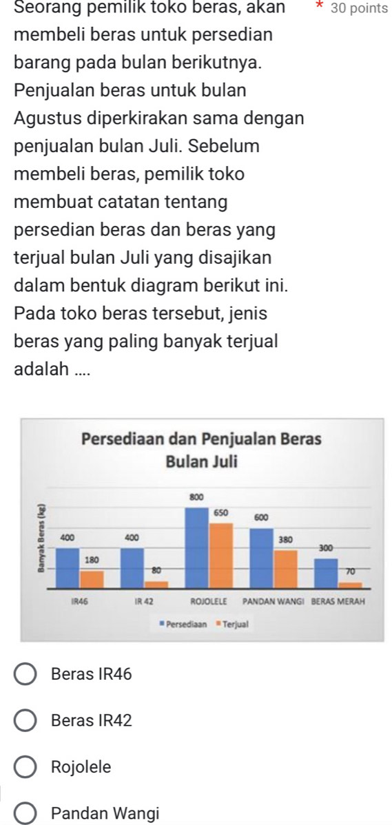 Seorang pemilik toko beras, akan * 30 points
membeli beras untuk persedian
barang pada bulan berikutnya.
Penjualan beras untuk bulan
Agustus diperkirakan sama dengan
penjualan bulan Juli. Sebelum
membeli beras, pemilik toko
membuat catatan tentang
persedian beras dan beras yang
terjual bulan Juli yang disajikan
dalam bentuk diagram berikut ini.
Pada toko beras tersebut, jenis
beras yang paling banyak terjual
adalah ....
Beras IR46
Beras IR42
Rojolele
Pandan Wangi