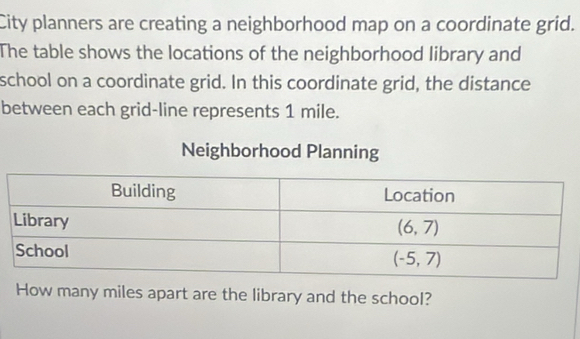 City planners are creating a neighborhood map on a coordinate grid.
The table shows the locations of the neighborhood library and
school on a coordinate grid. In this coordinate grid, the distance
between each grid-line represents 1 mile.
Neighborhood Planning
How many miles apart are the library and the school?