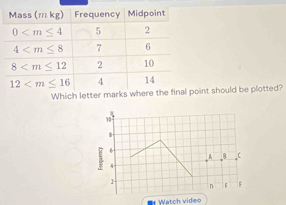 Which letter maint should be plotted?
y
10
8
6-
A B C
4
2
D F F
Watch video